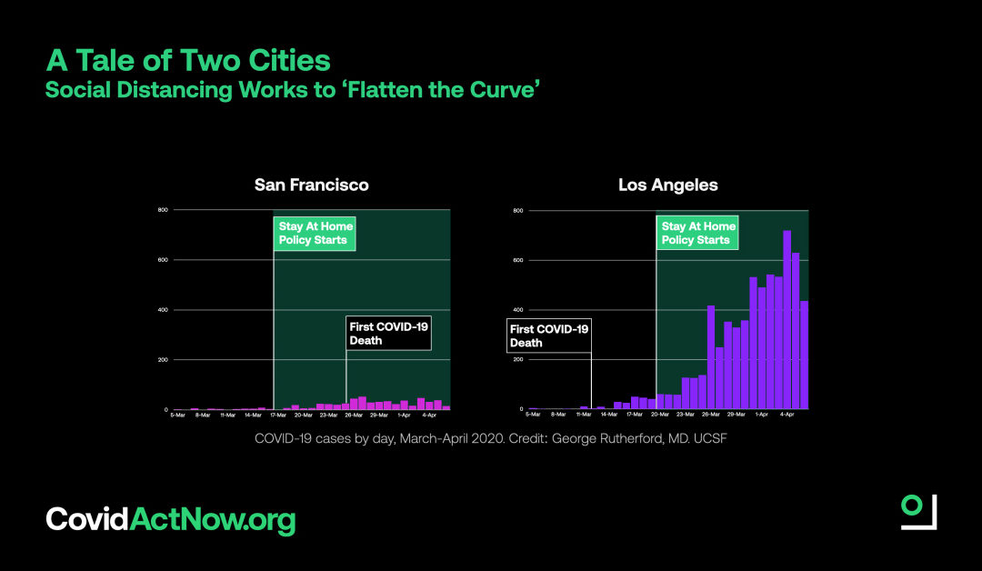 A Tale of Two Cities